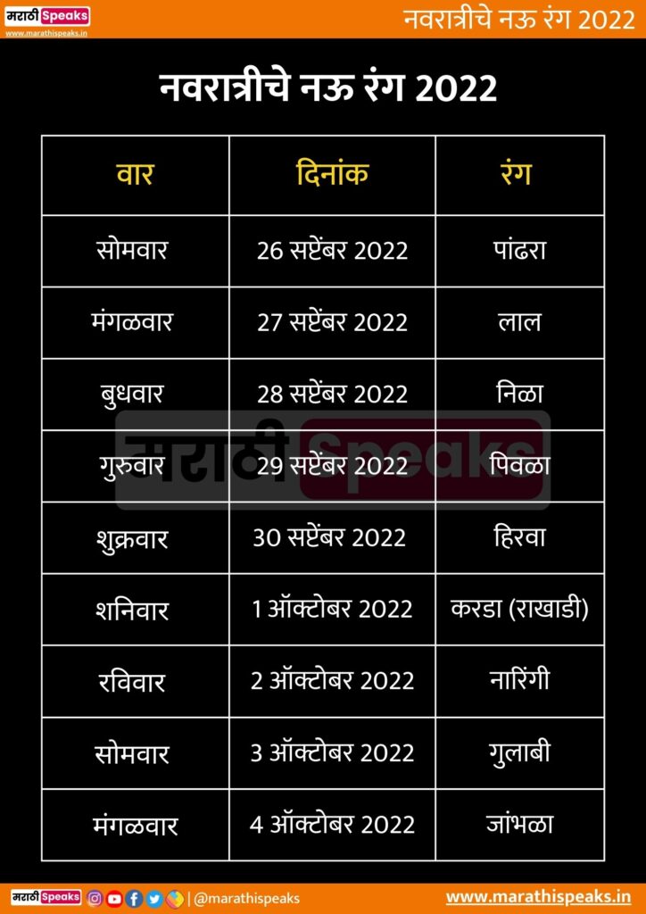 Navratri 9 Day Colours In Marathi 2022
